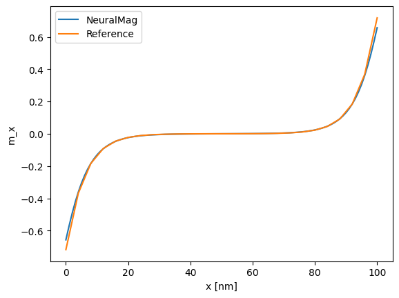 ../_images/examples_DMI-in-1D-stripe_9_0.png