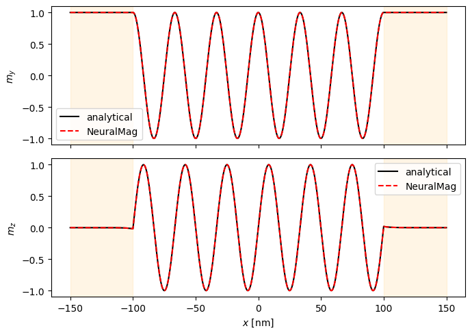 ../_images/examples_composite-chiral-magnet_17_0.png