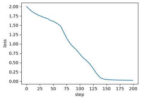 ../_images/examples_level-set-optimization_torch_22_0.png
