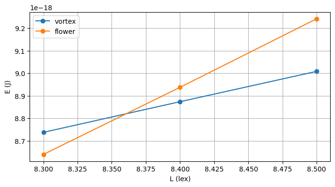 ../_images/examples_standard-problem-3_11_1.png