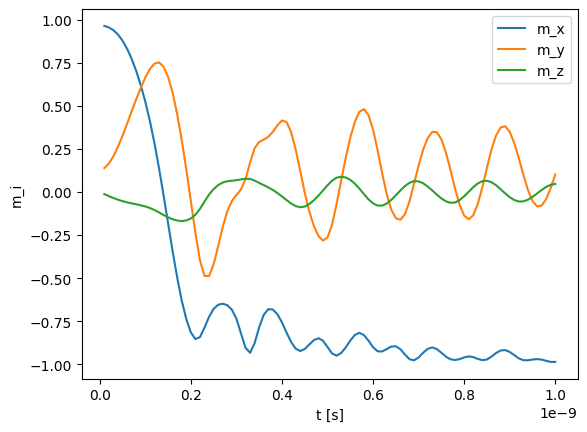 ../_images/examples_standard-problem-4_18_0.png