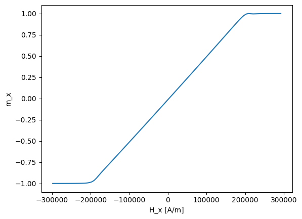 ../_images/examples_stoner-wohlfarth-hysteresis_11_0.png