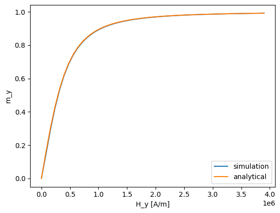 ../_images/examples_synthetic-antiferromagnet_15_0.png